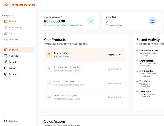Tramango Partner dashboard showing bookings and ticket sales performance